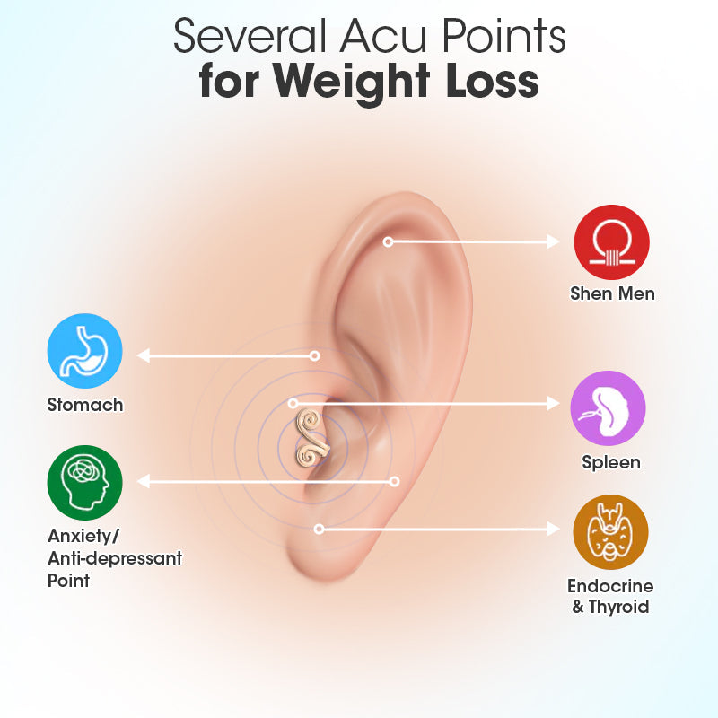 Solana™ Acupressure Slimming Earrings