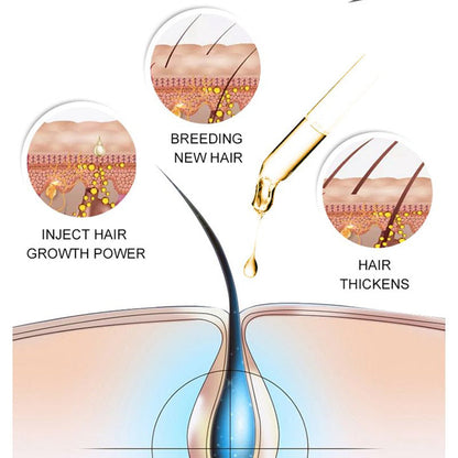 Suna Plant Extract Hair Growth Oil