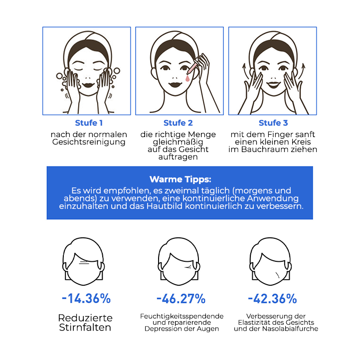 Youthfully™ Botox Gesichtsserum