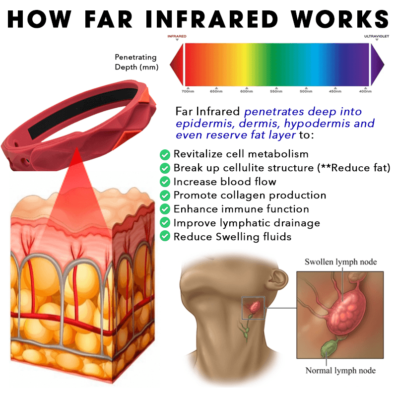 Slimlified Far Infrared Wristband
