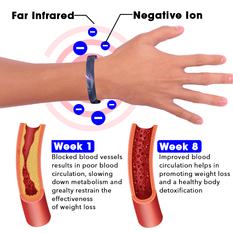 Slimlified Far Infrared Wristband