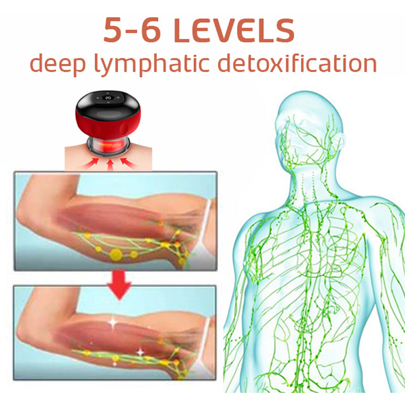 Vacuum Cavitation Cupping Device