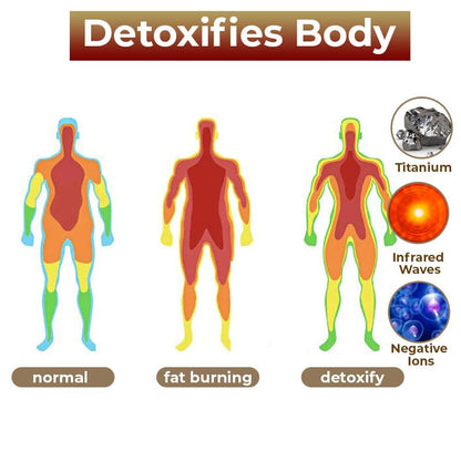 Titan Lymphatic Detox Wristband